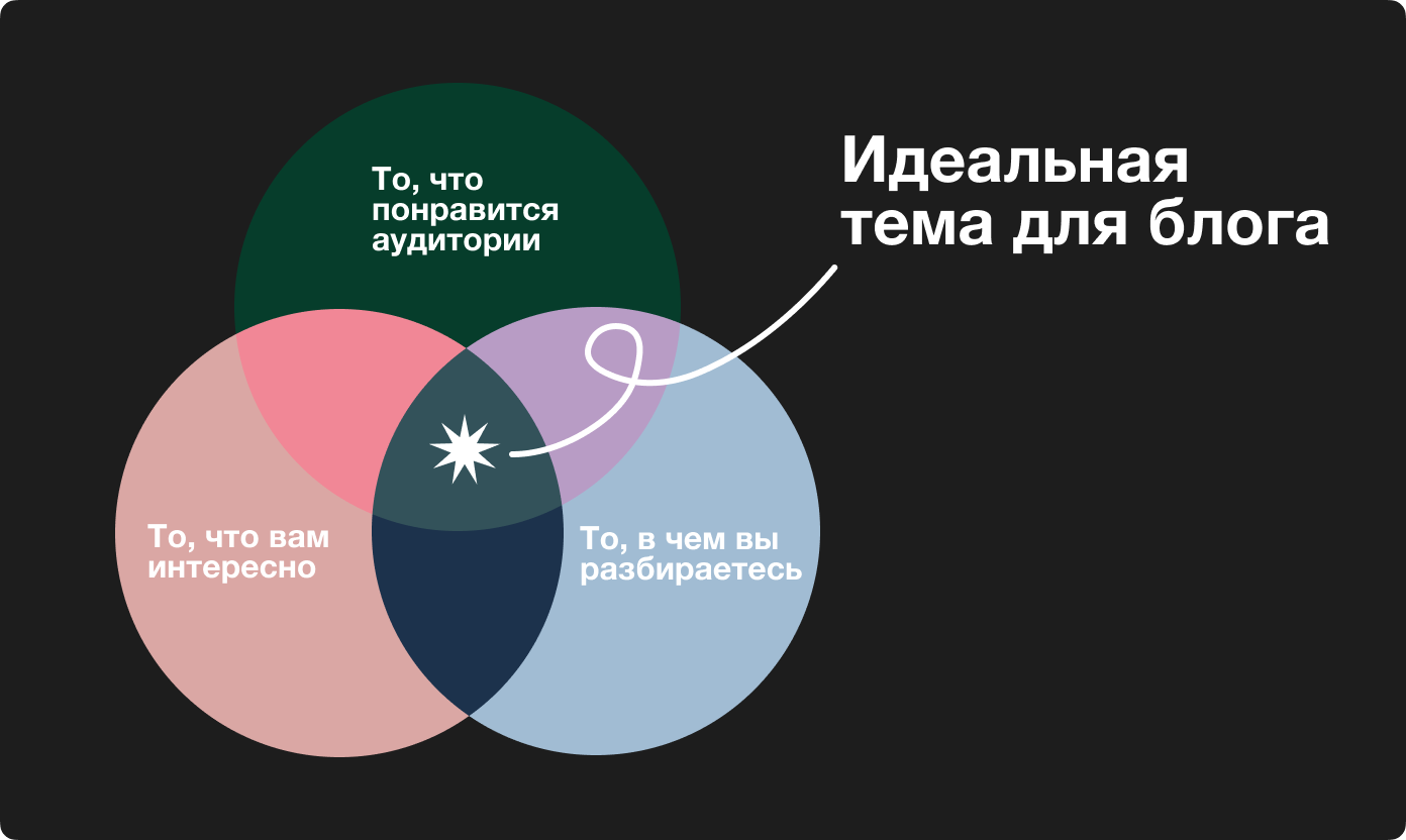 кругляшки 