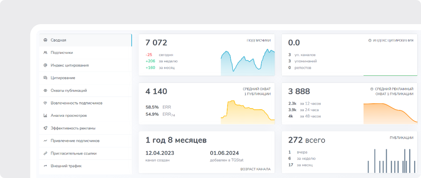 Пример статистики Телеграм-канала: слишком высокий ERR и неравномерный прирост подписчиков дают почву для подозрения в накрутках